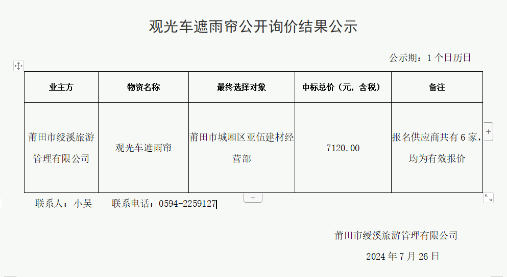 觀光車遮雨簾公開(kāi)詢價(jià)結(jié)果公示.png